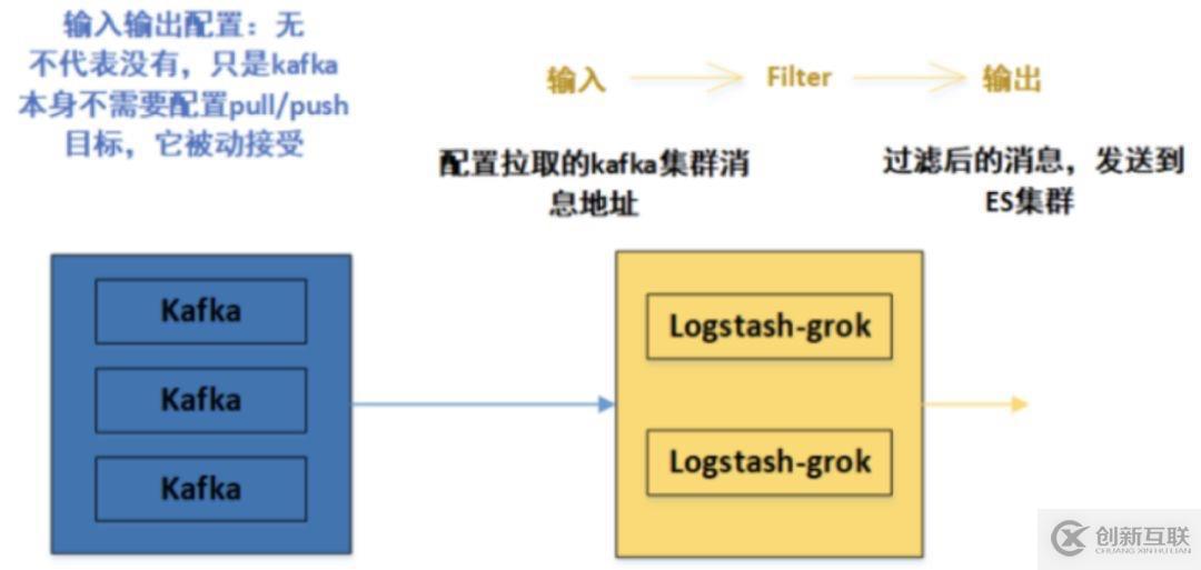 万字长文：ELK（V7）部署与架构分析