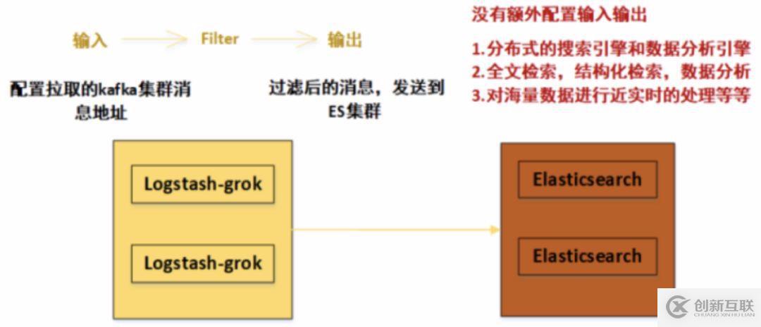 万字长文：ELK（V7）部署与架构分析