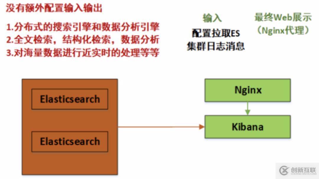 万字长文：ELK（V7）部署与架构分析