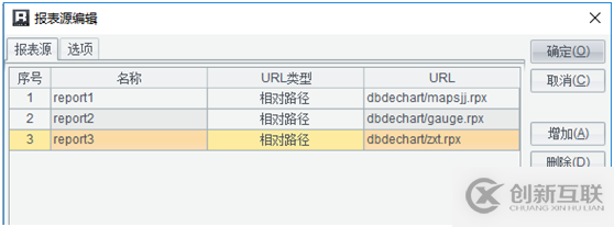 大数据中大屏报表组件间的联动交互效果实现方法是什么