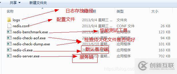 Redis缓存原理是什么