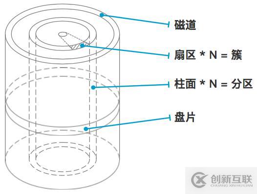 Linux中文件系统的示例分析