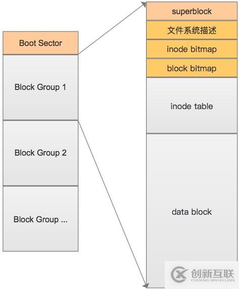 Linux中文件系统的示例分析