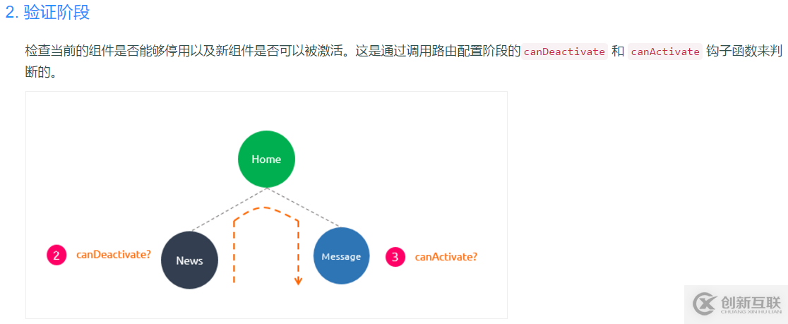 Vue2.X中钩子函数的示例分析