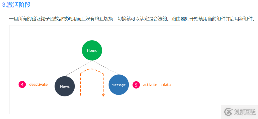 Vue2.X中钩子函数的示例分析