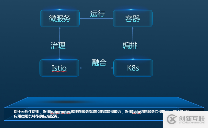 Istio最佳实践：在K8s上通过Istio服务网格进行灰度发布