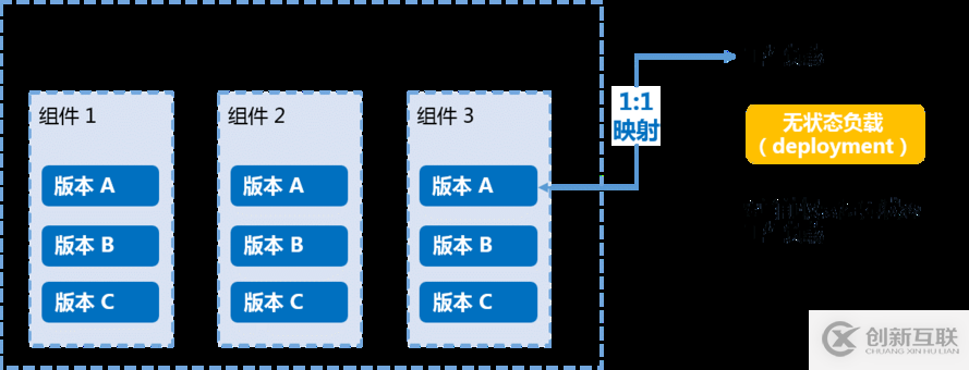 Istio最佳实践：在K8s上通过Istio服务网格进行灰度发布