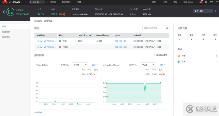 Istio最佳实践：在K8s上通过Istio服务网格进行灰度发布