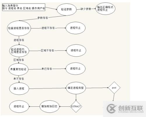 OGG维护优化脚本（一）-需求分析篇