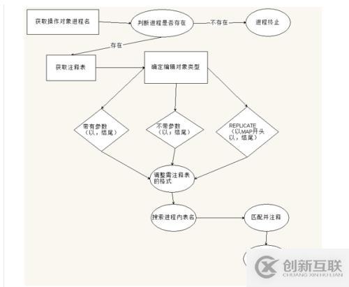 OGG维护优化脚本（一）-需求分析篇