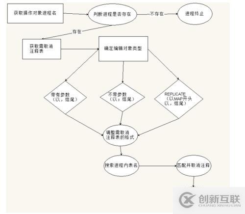 OGG维护优化脚本（一）-需求分析篇