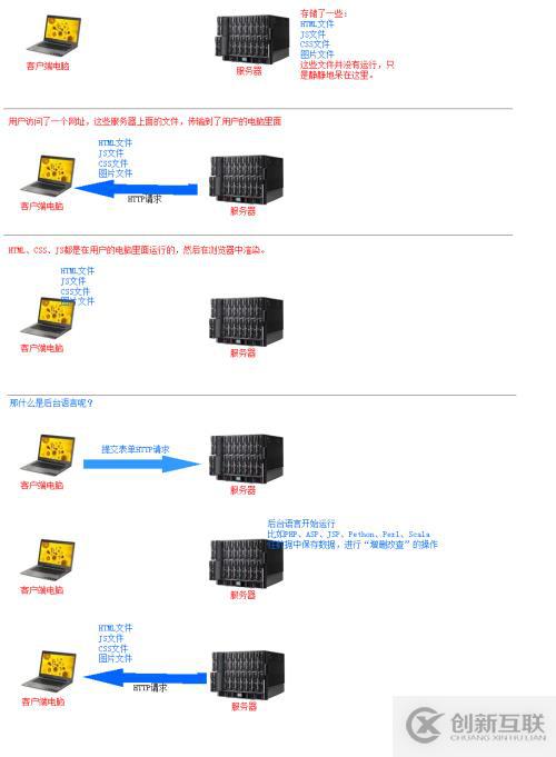 JavaScript基础入门--JavaScript简介