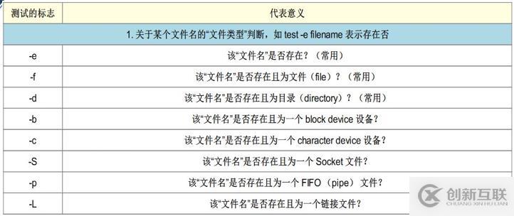 shell脚本及常用循环语句有哪些