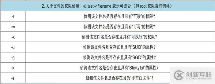 shell脚本及常用循环语句有哪些