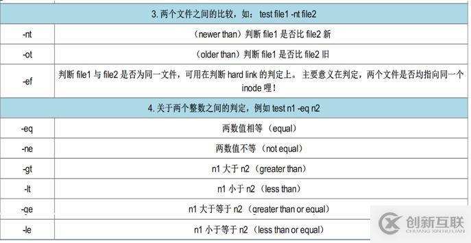 shell脚本及常用循环语句有哪些