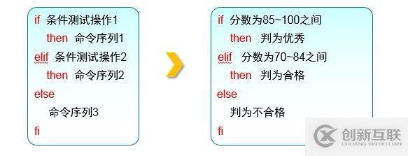 shell脚本及常用循环语句有哪些