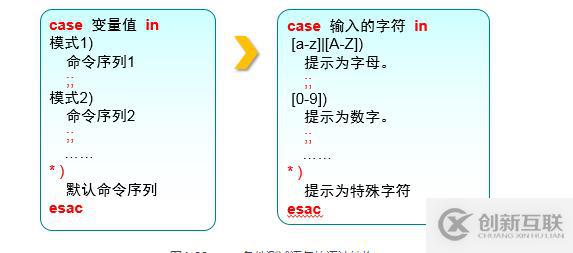 shell脚本及常用循环语句有哪些