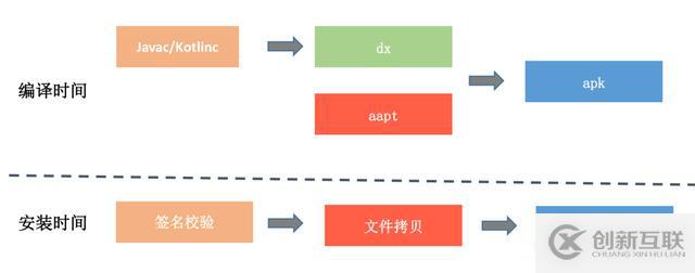 Android编译的知识点有哪些