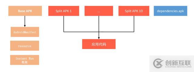 Android编译的知识点有哪些