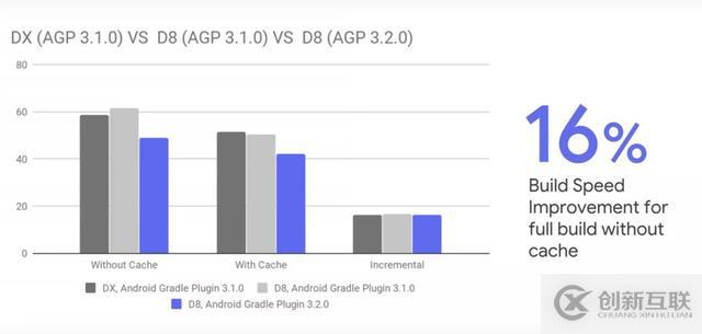 Android编译的知识点有哪些