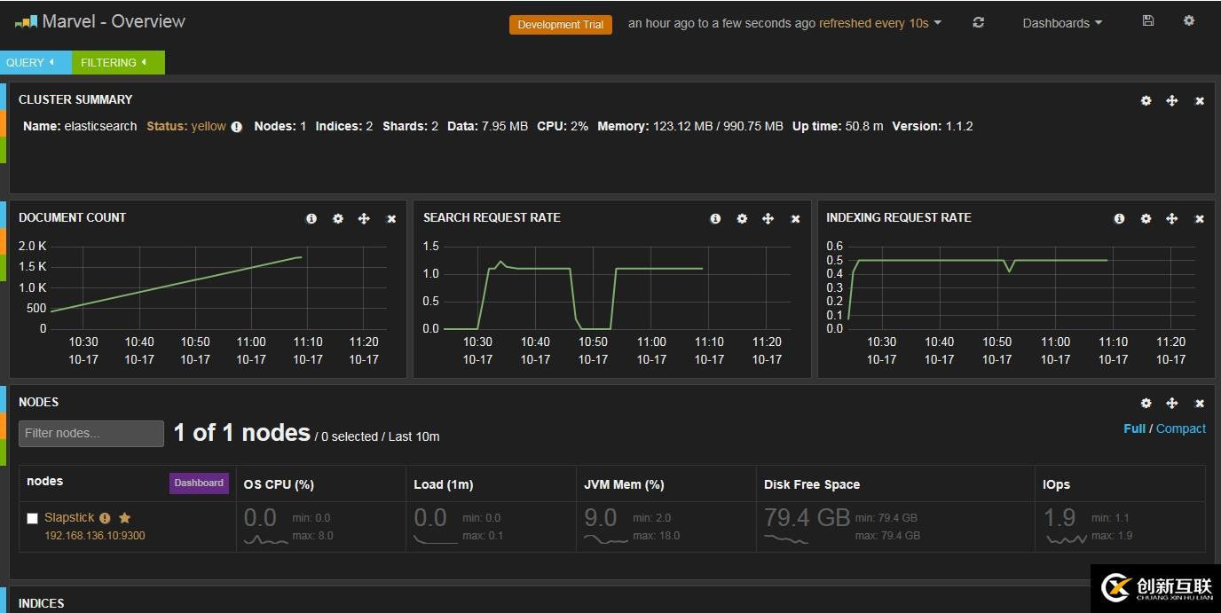 安装和使用 Elasticsearch