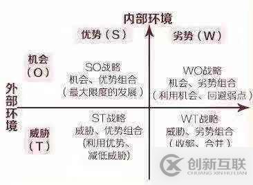 如何运用结构化思维进行故障处理