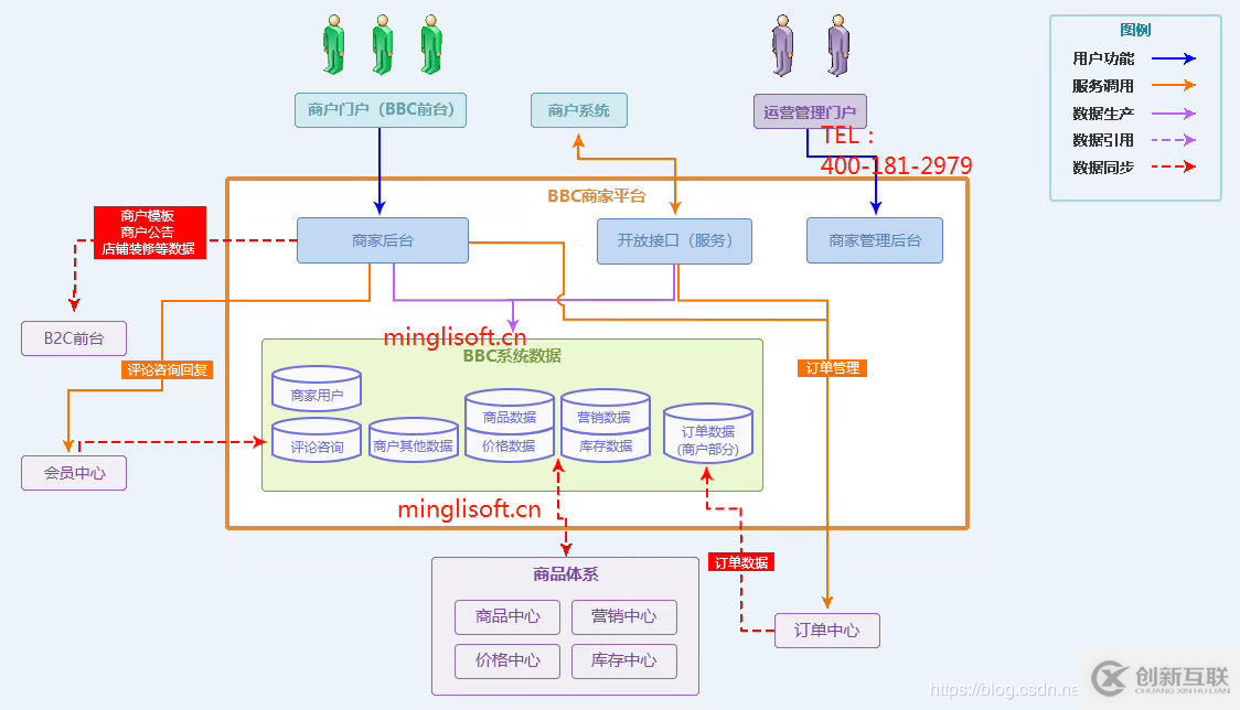 微服务云架构-Swagger2构建强大的RESTful API文档