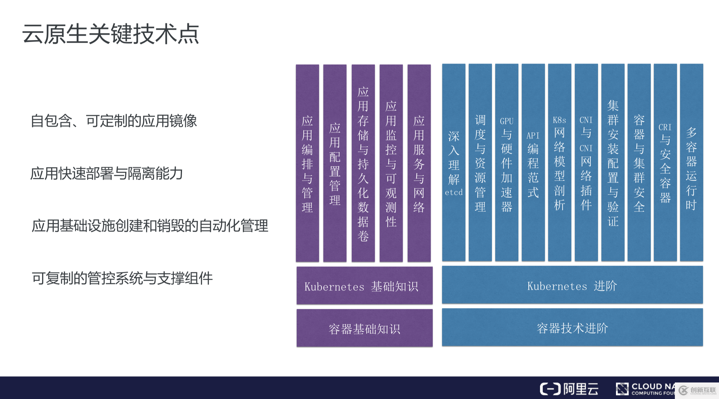 CNCF官方大使张磊：什么是云原生？