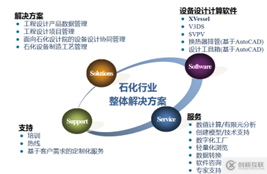 石化静设备三维设计平台