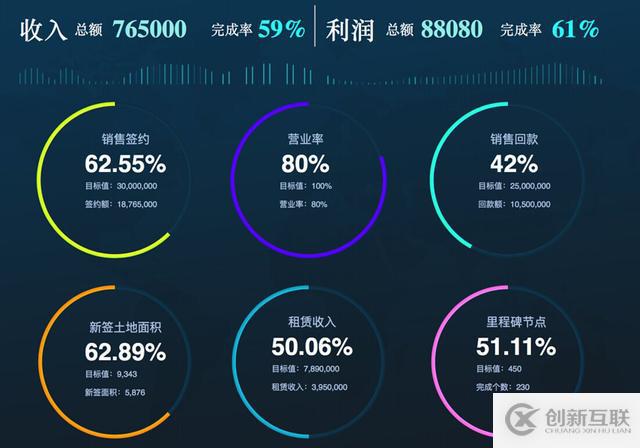 不要拿ERP的报表忽悠领导！——一个报表引发的企业经营反思