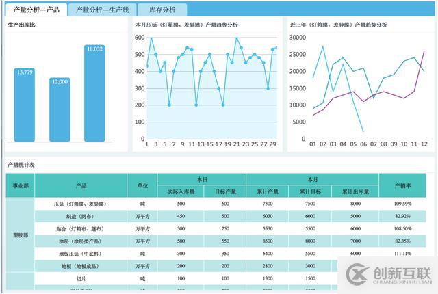 不要拿ERP的报表忽悠领导！——一个报表引发的企业经营反思