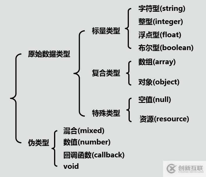 PHP编码规范