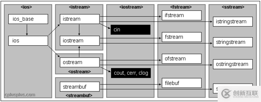 C++中头文件iosfwd的示例分析