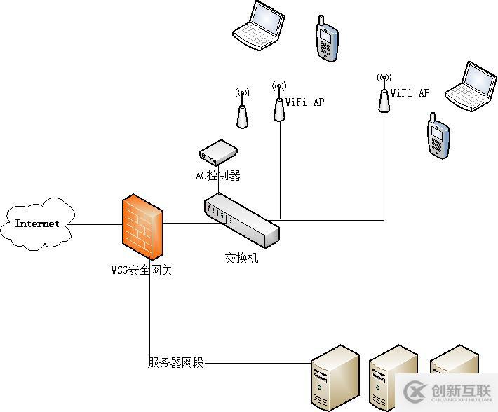 局域网MAC地址认证上网如何实现