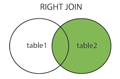 SQL中各种连接Join的示例分析