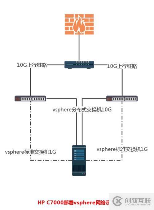 vsphere数据中心网络规划实践