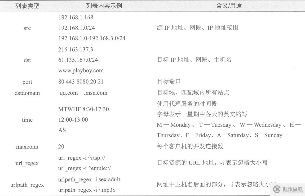 Centos 7的squid服务器配置ACL访问控制及日志分析