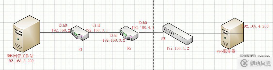 网管员的好帮手——SNMP及其应用