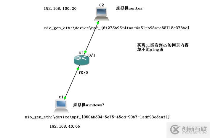 ACL控制访问列表原理+实验