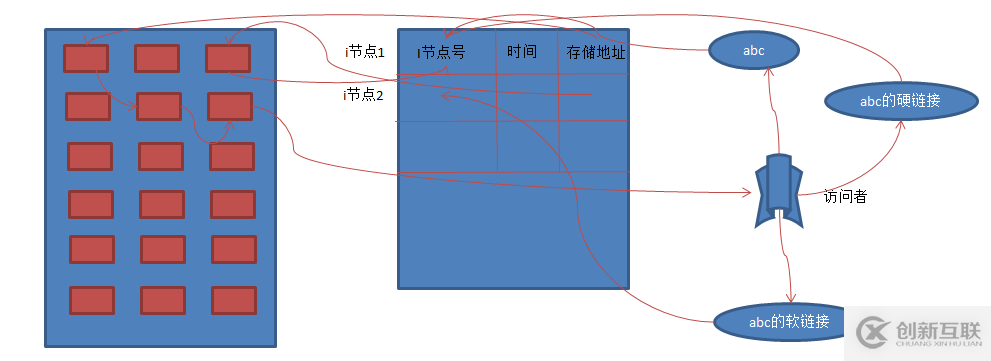 Linux中链接命令有什么用