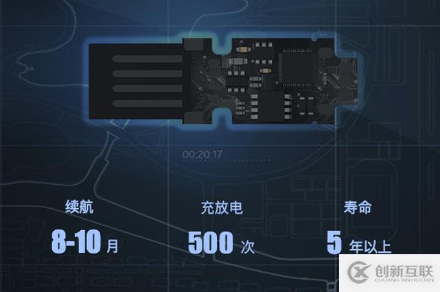 精锐5 IE -业内首款专为工业设备领域打造的加密锁