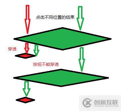 微信小程序如何点击获取多个formId