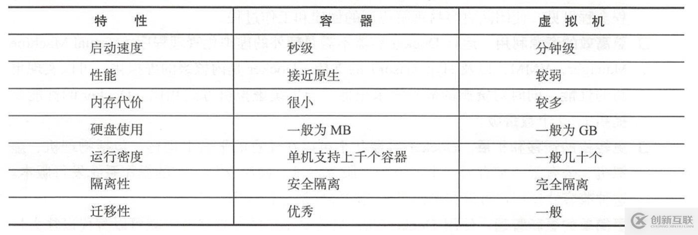 Docker容器基础知识