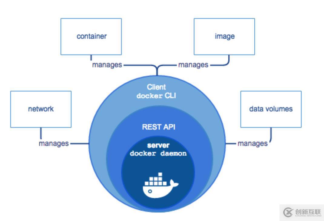 Docker容器基础知识