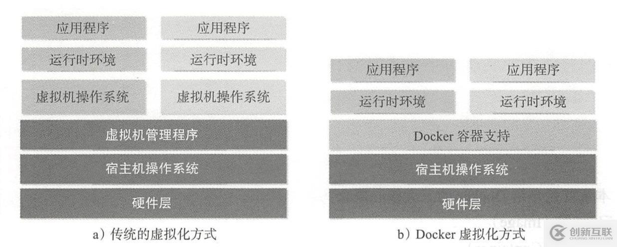 Docker容器基础知识