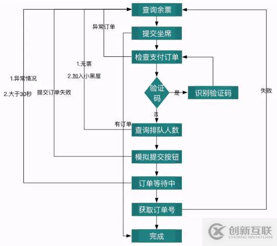 利用Python抢火车票的案例分析