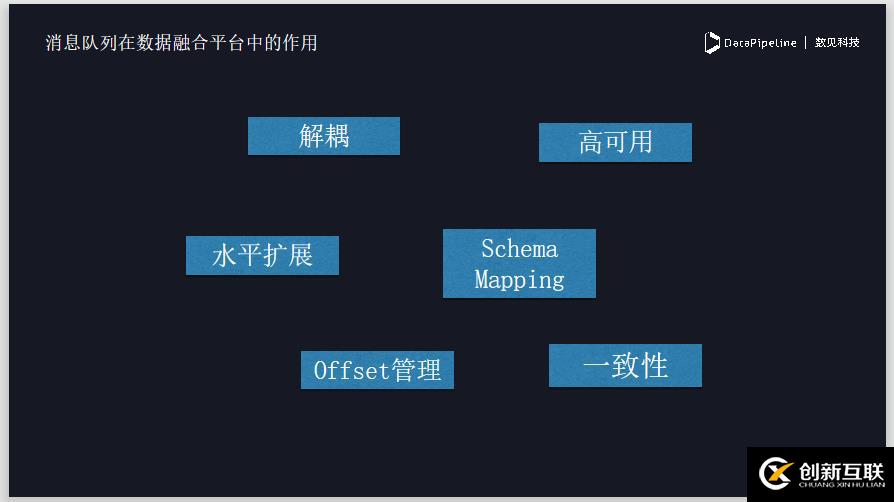 DataPipeline丨新型企业数据融合平台的探索与实践