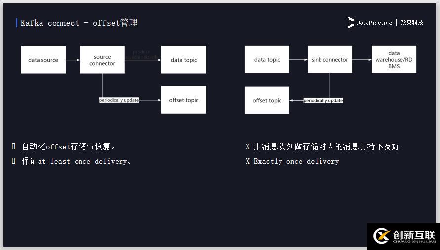 DataPipeline丨新型企业数据融合平台的探索与实践