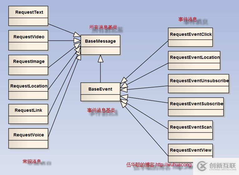 C#开发微信门户及应用-使用语音处理