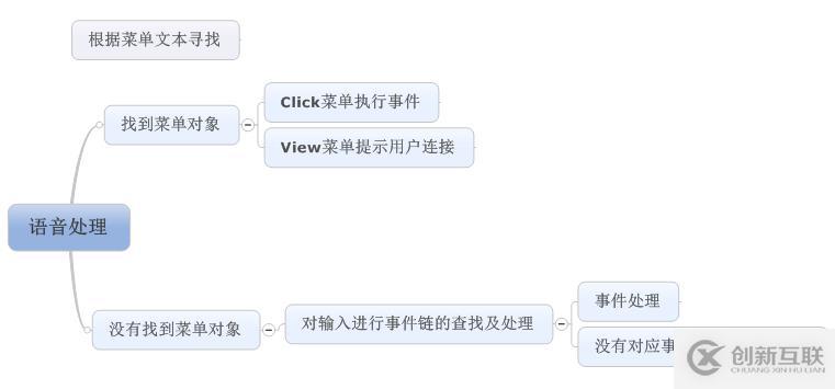 C#开发微信门户及应用-使用语音处理